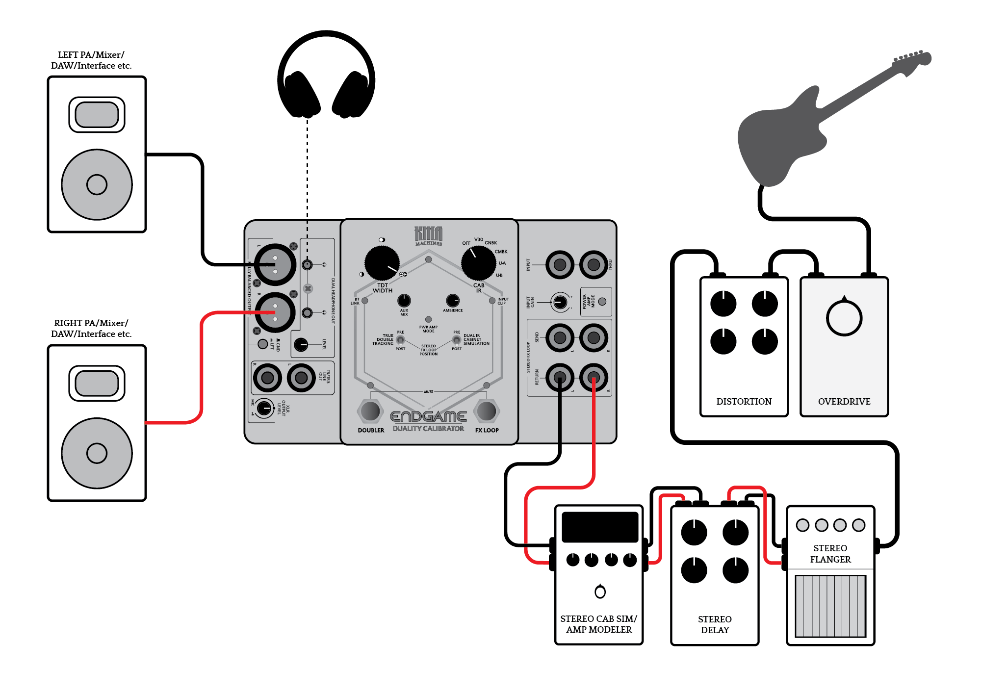 KMA ENDGAME Setup example: Stereo Input