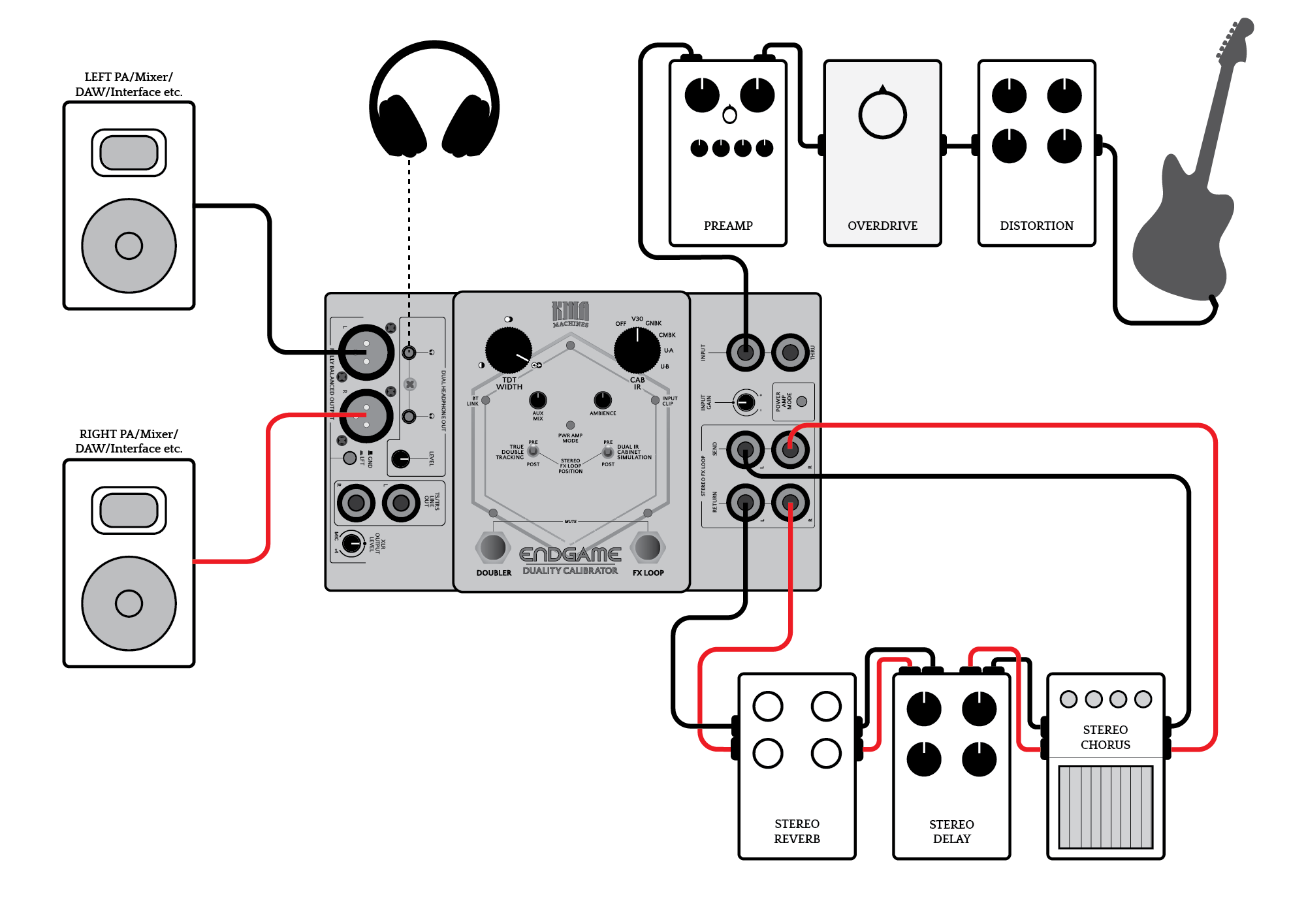 KMA ENDGAME Setup example: Dream Fly Rig