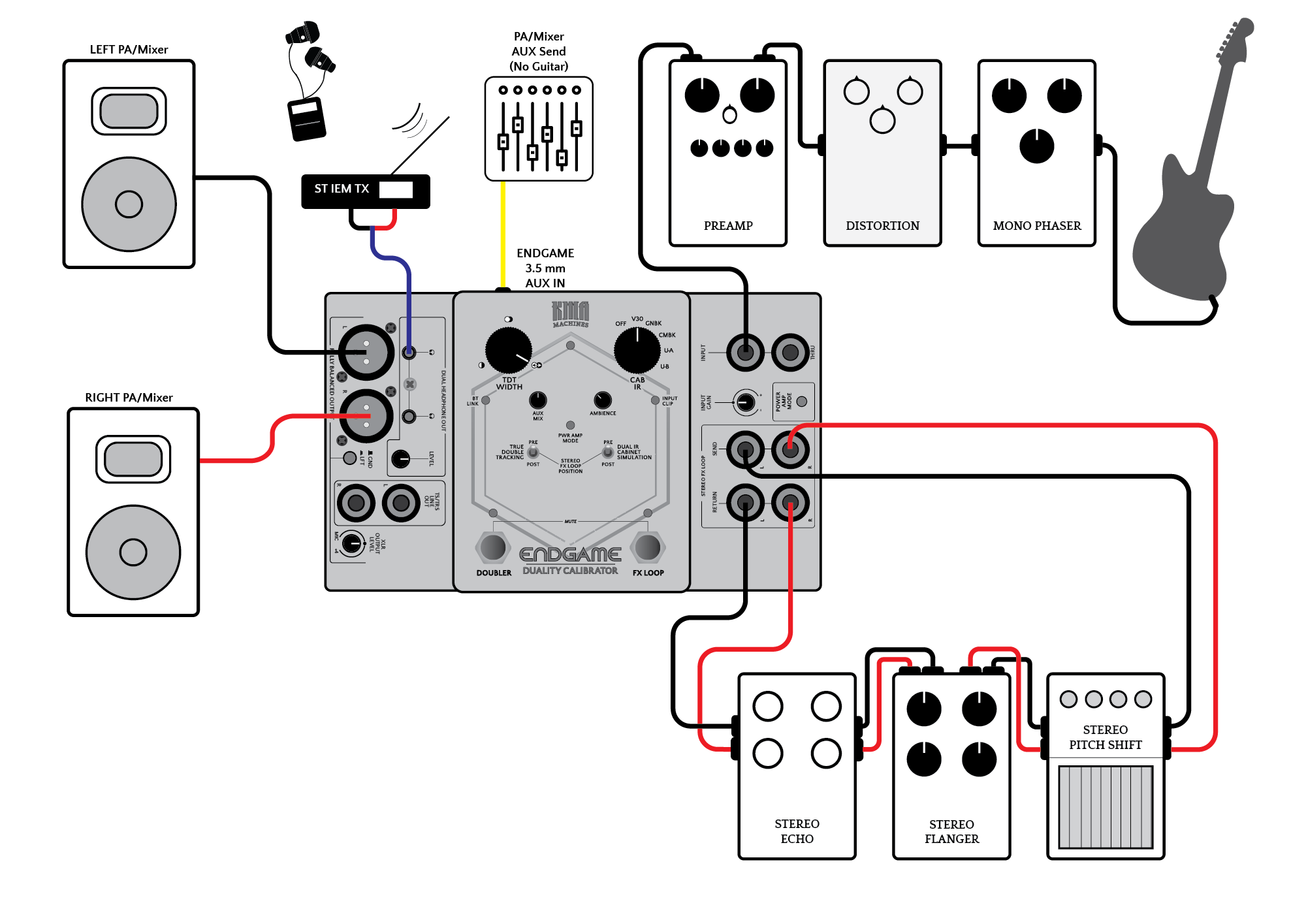 KMA ENDGAME Setup example: In Ear Monitoring Magic