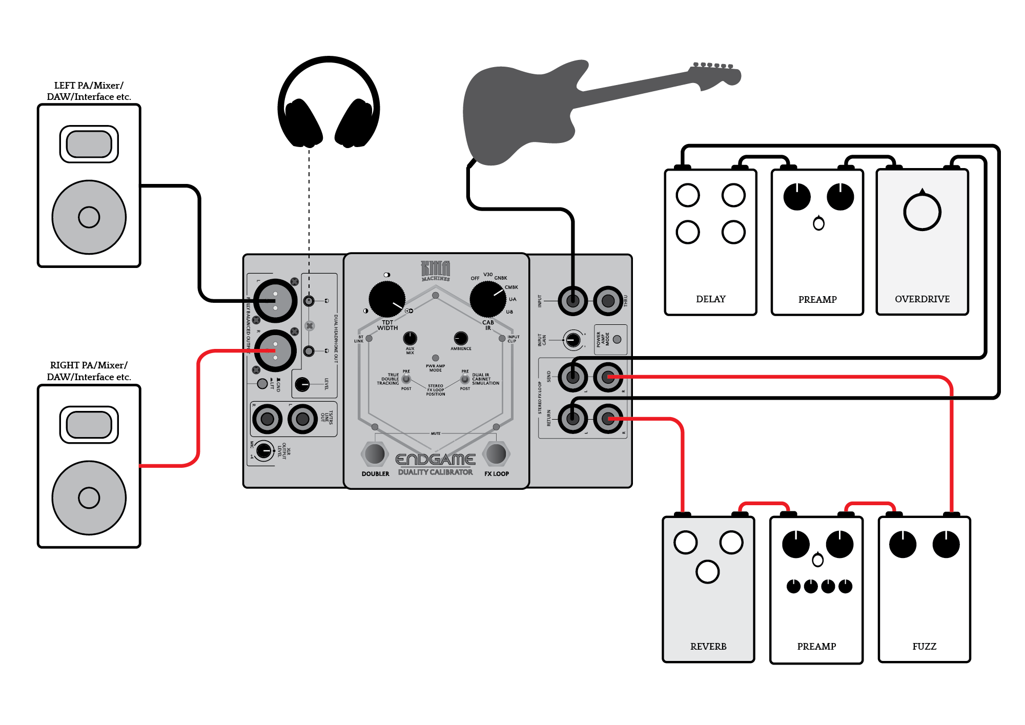 KMA ENDGAME Setup example: Rig Doubler